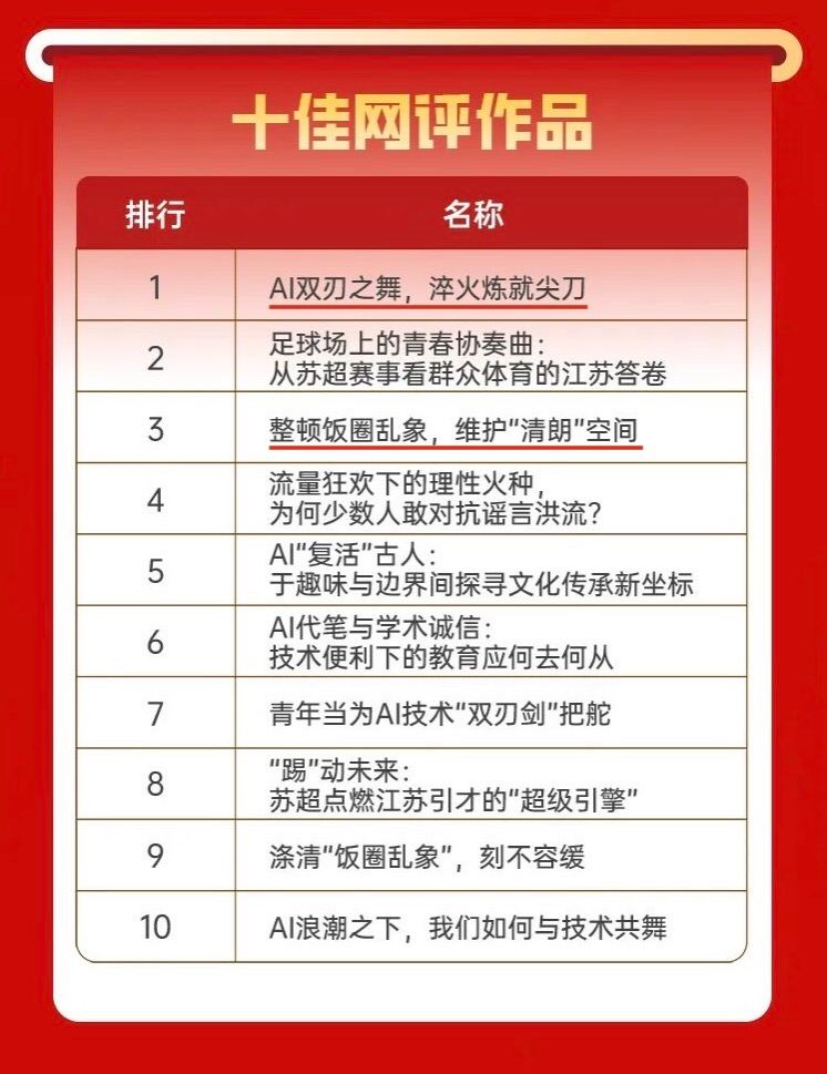 十佳网评作品.jpg